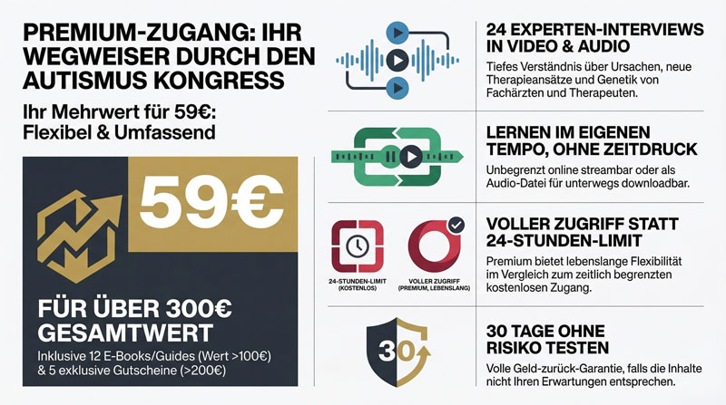Curivo-Autismus-Kongress-Vorteile_w